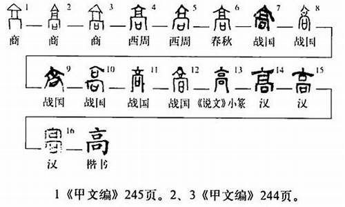 高的部首是什么_高的部首是什么偏旁怎么读